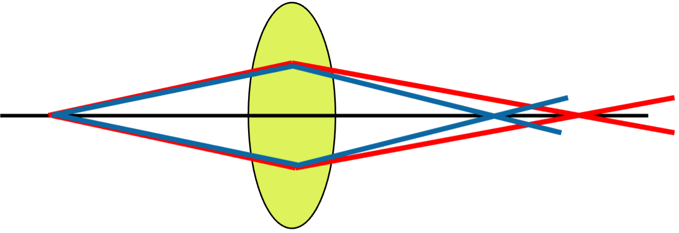 ../_images/Chromatic_aberration.png