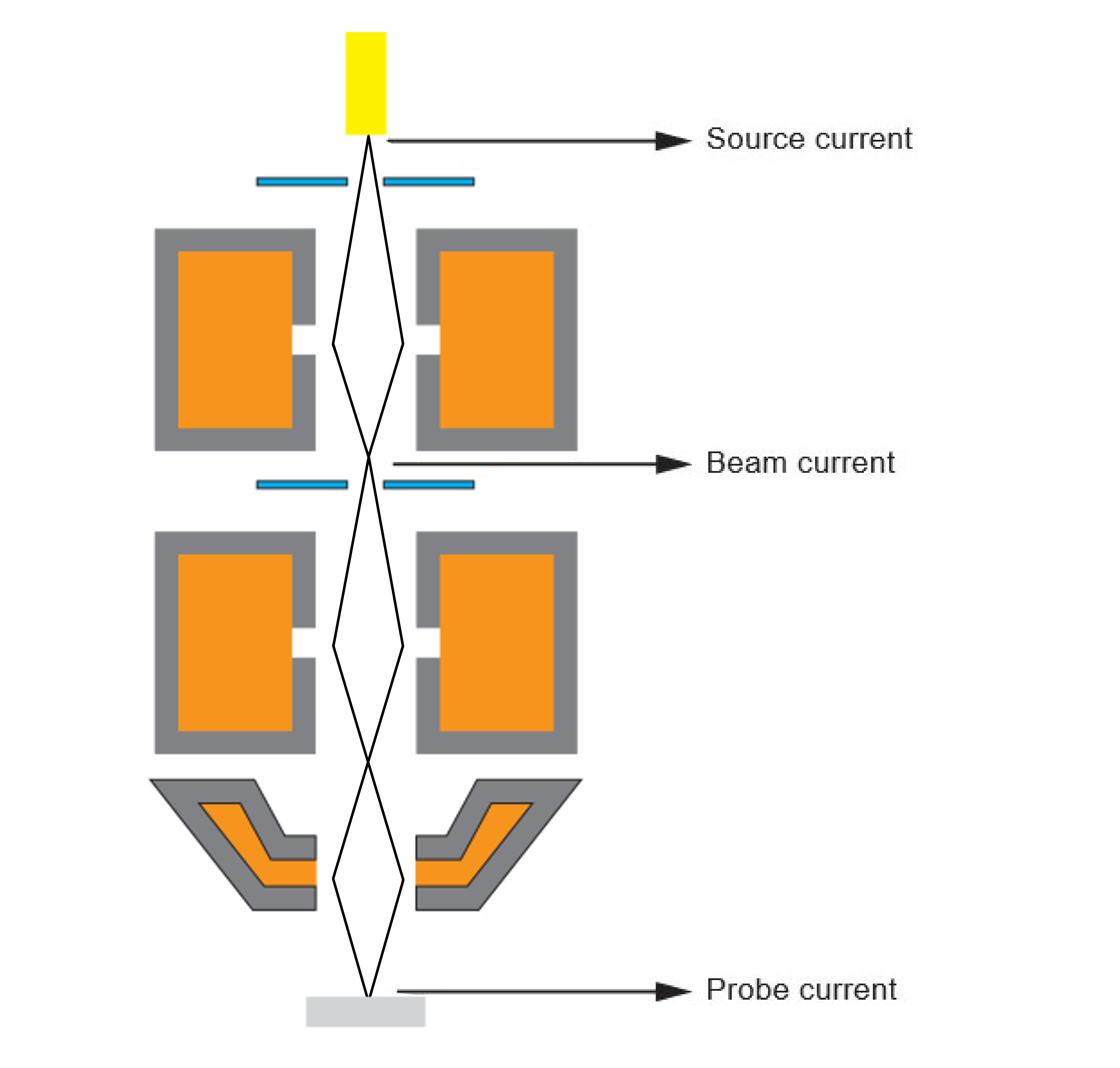 ../_images/Current-in-the-SEM-column-fixed.png