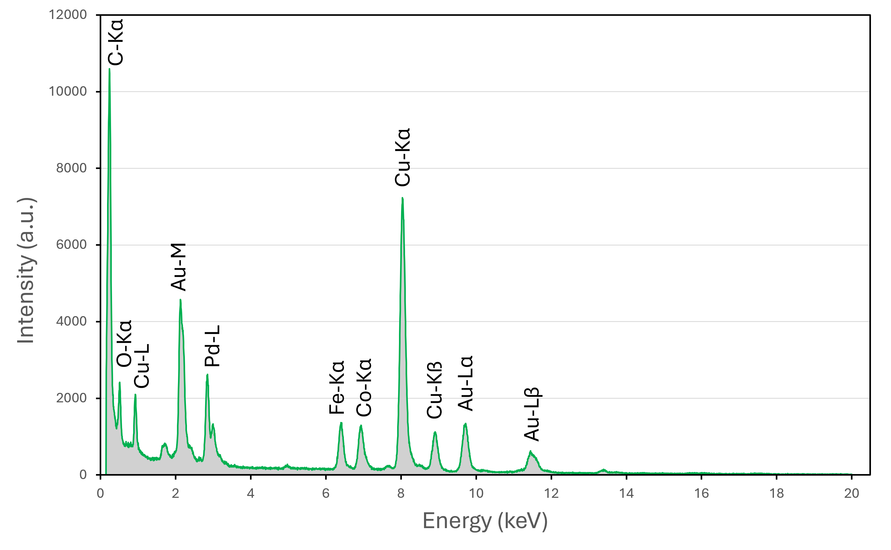 ../_images/Figure-EDX-spectrum.png