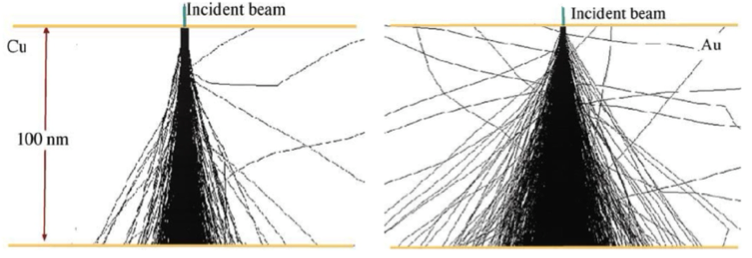 ../_images/Monte-Carlo-simulation-example.png