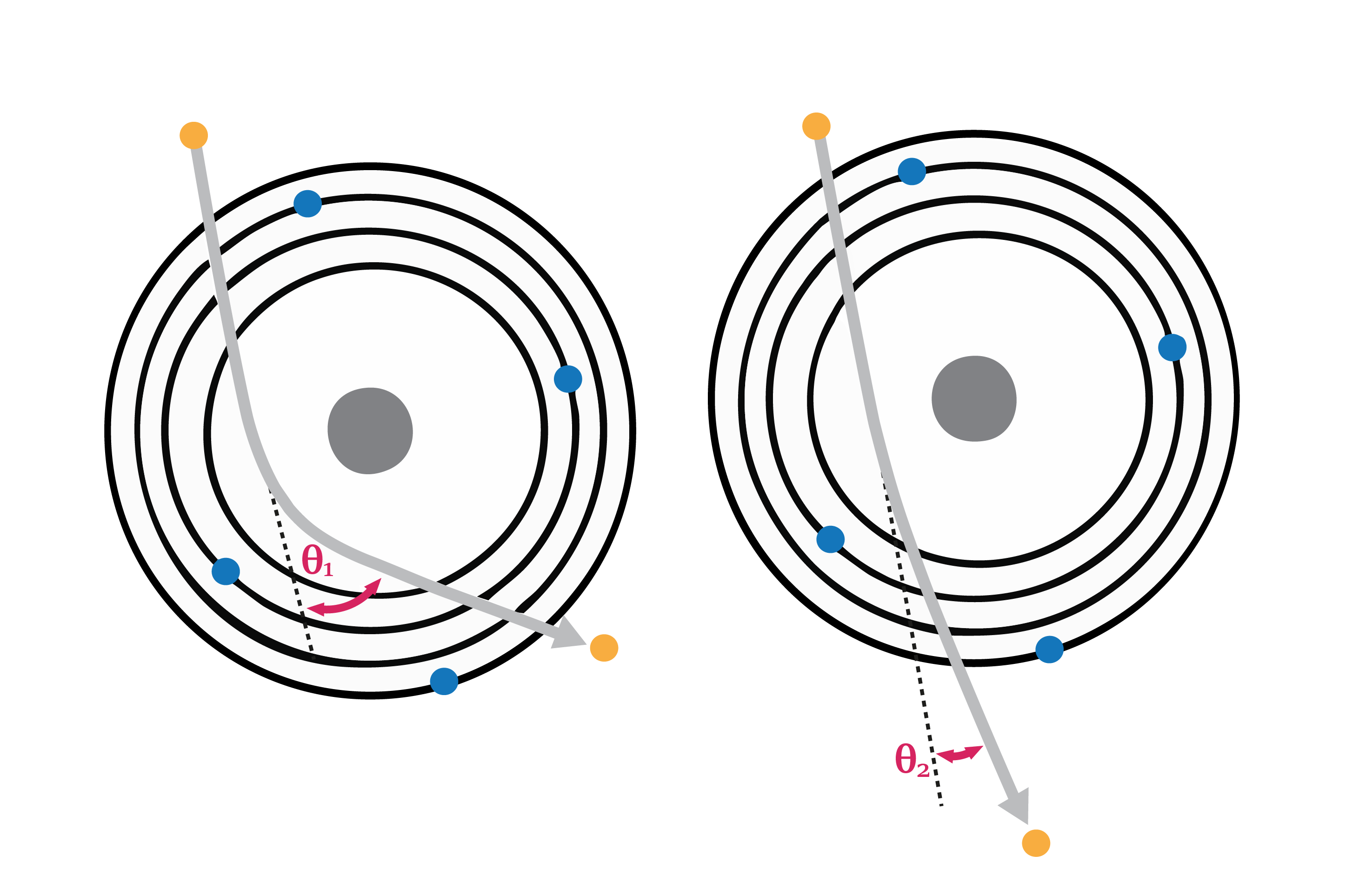 ../_images/scattering-angle.png