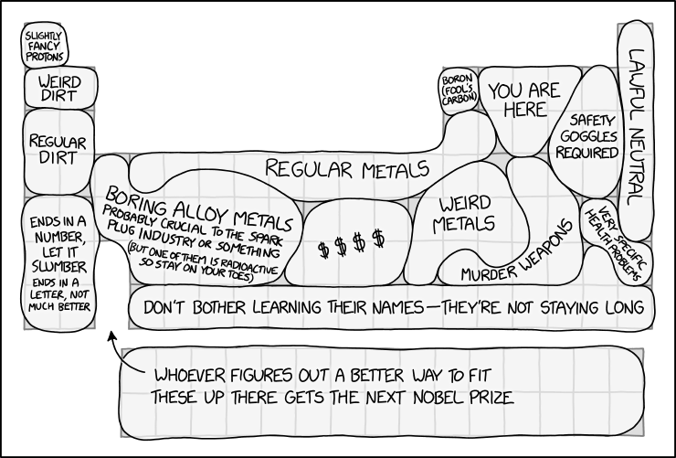 ../_images/xkcd_2913_periodic_table_regions.png