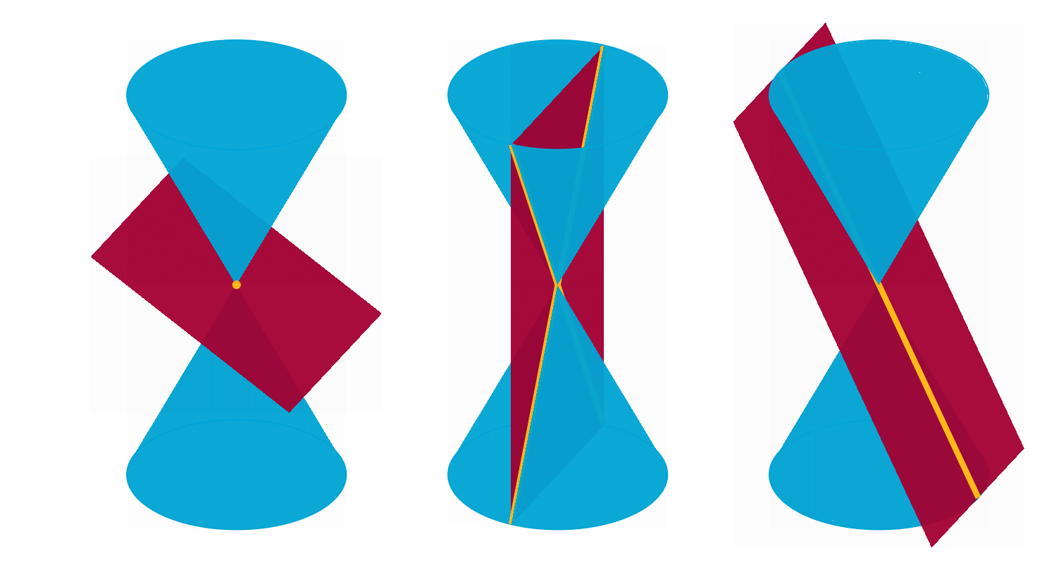 ../_images/Fig-QuadForms-DegenerateConicSections.png