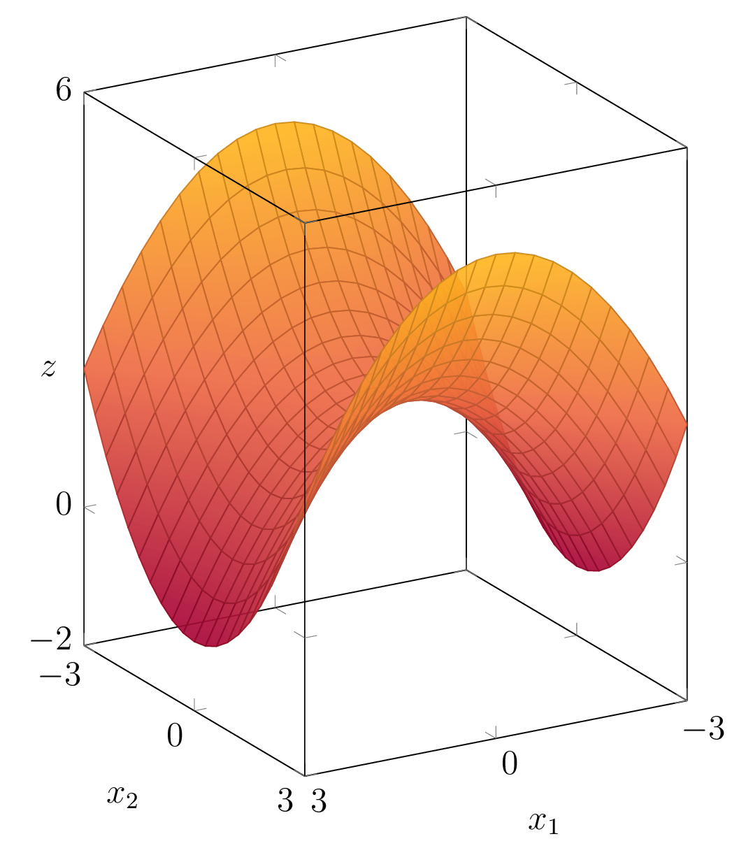 ../_images/Fig-QuadForms-QuadSurface1.png