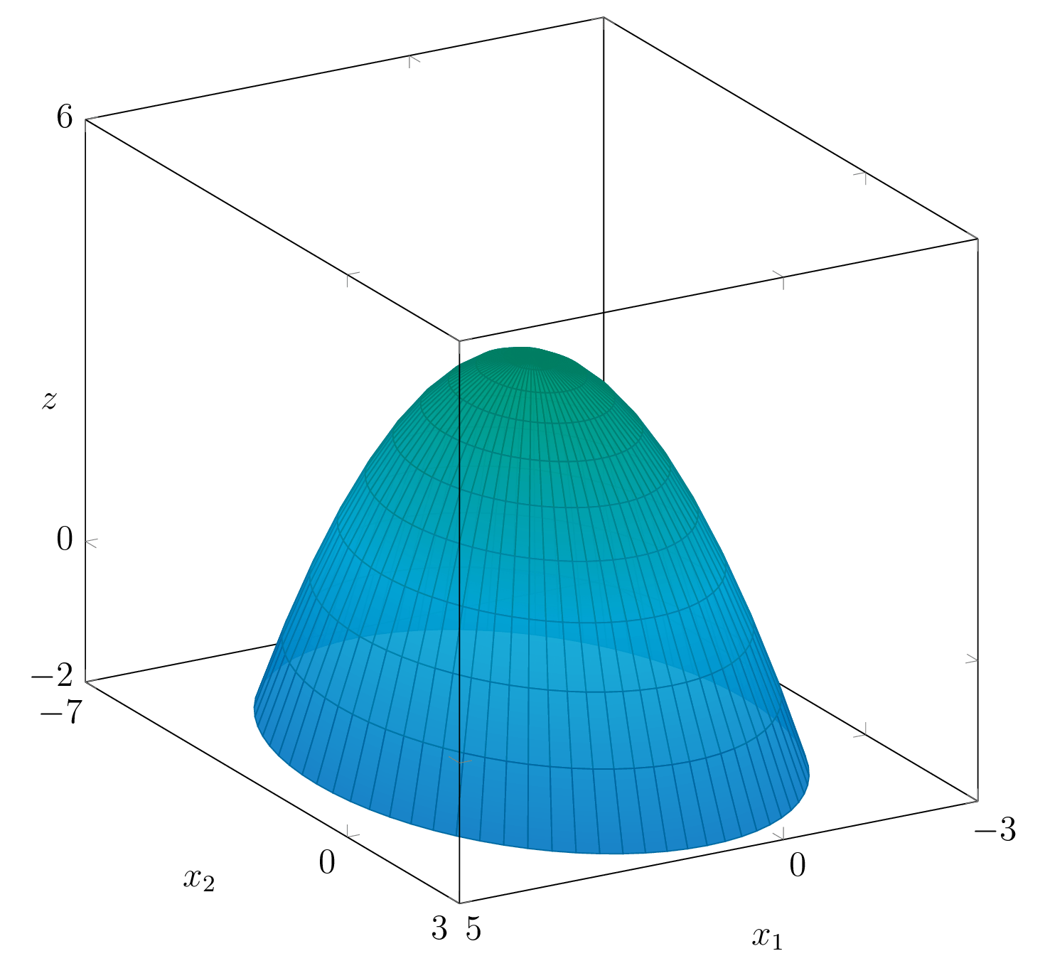 ../_images/Fig-QuadForms-QuadSurface2.png