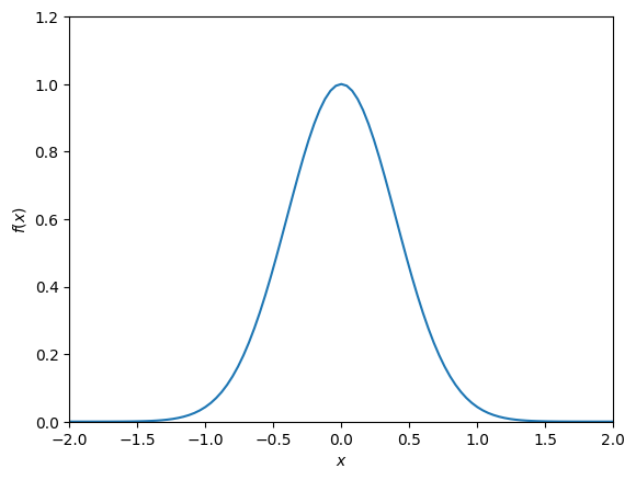 Splice Distribution Math 11. Basic probability distributions — Mathematics for Quantum Physics