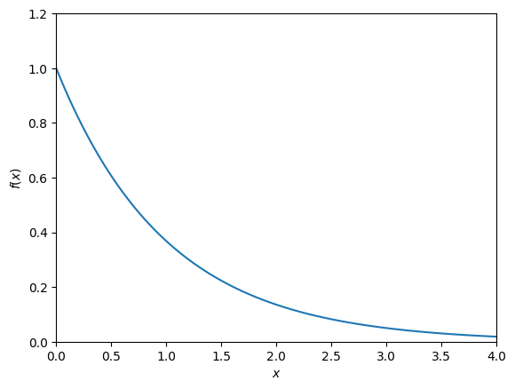 11. Basic probability distributions — Mathematics for Quantum Physics