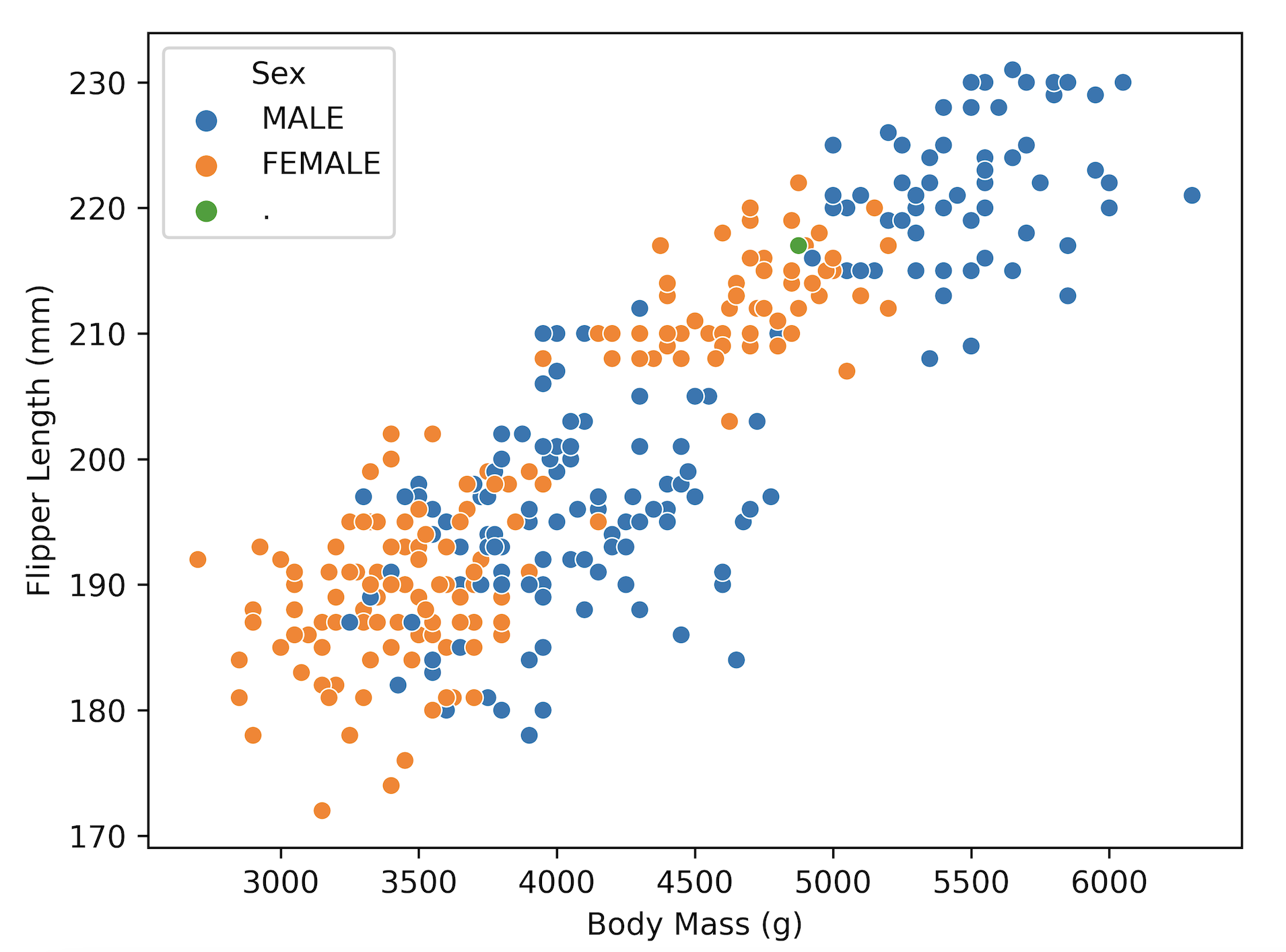 Plotting With Seaborn Python For Nanobiologists