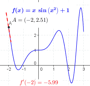 Sine function and derivative