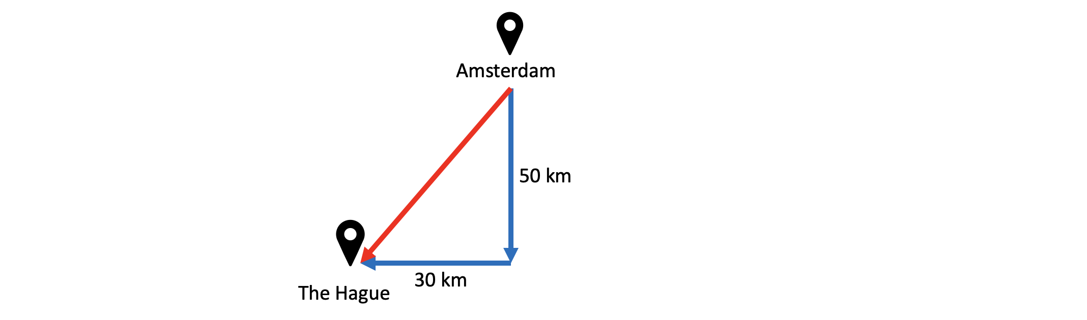 distance-diagram.png