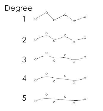 2.2.4e_DegreeCurves.png