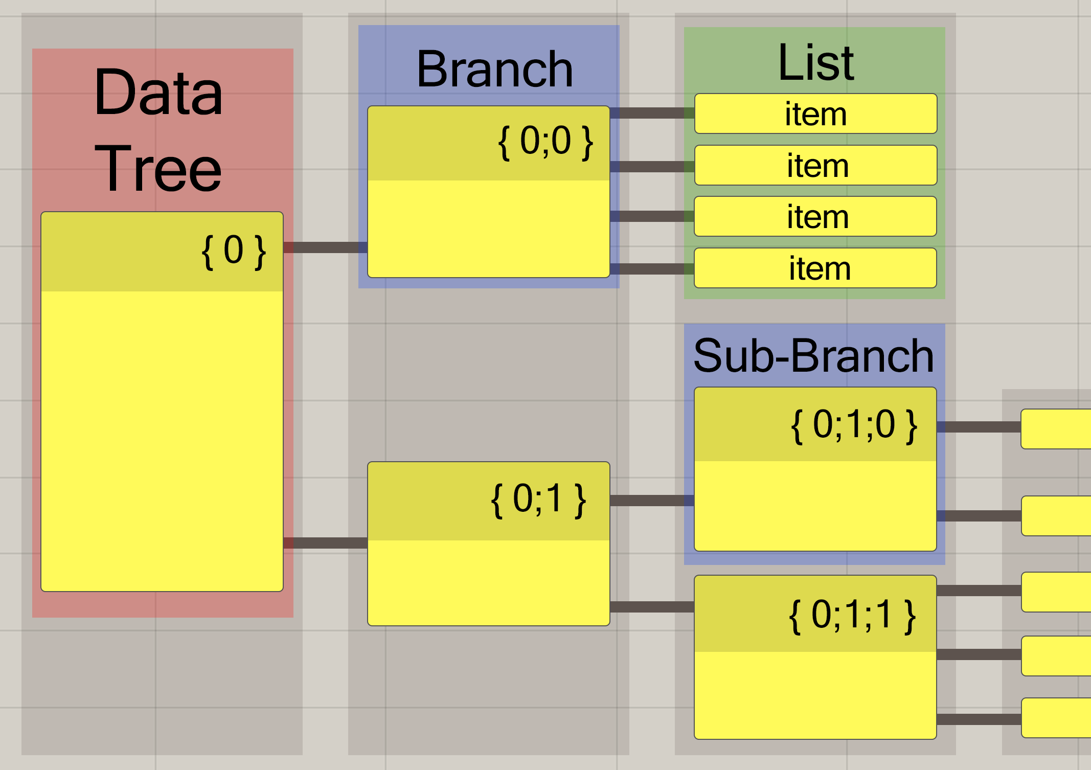 3.3.2a_DataTreeStructure.png