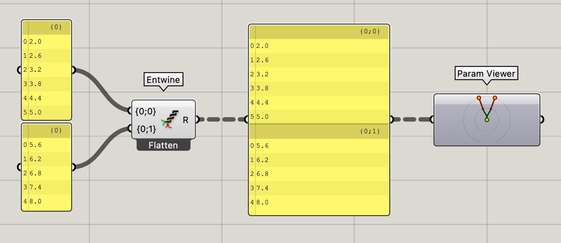 3.3.2b_Entwine.png