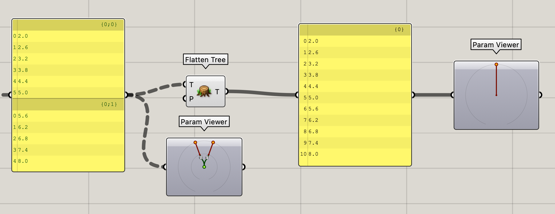3.3.3a_FlattenTree.png
