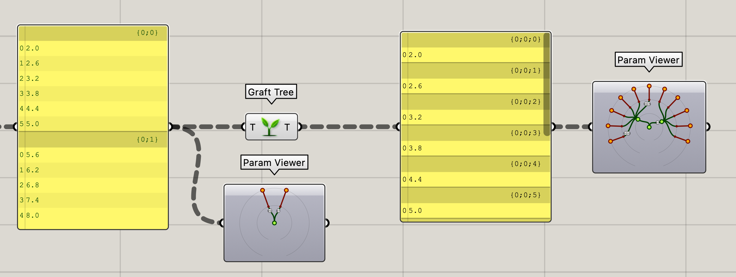 3.3.3b_GraftTree.png