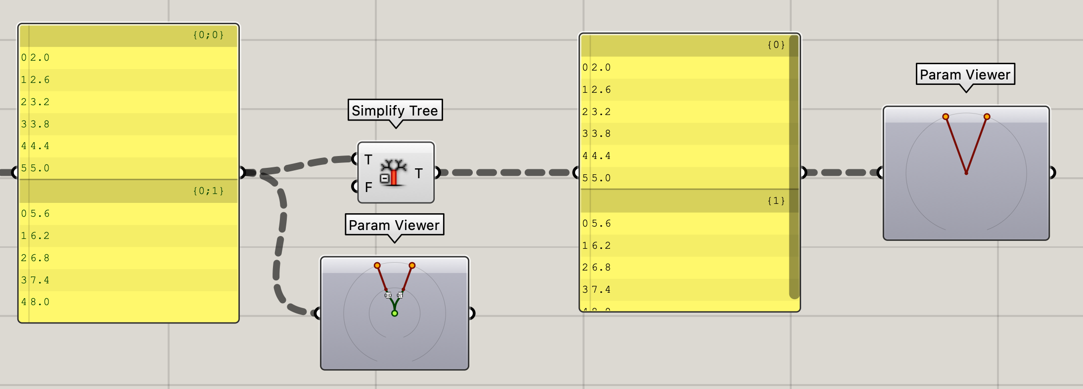 3.3.3c_SimplifyTree.png