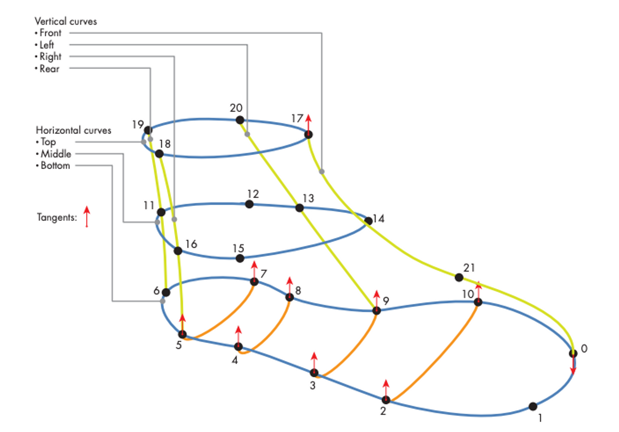 3d_foot_scanner_diagram_V2.png