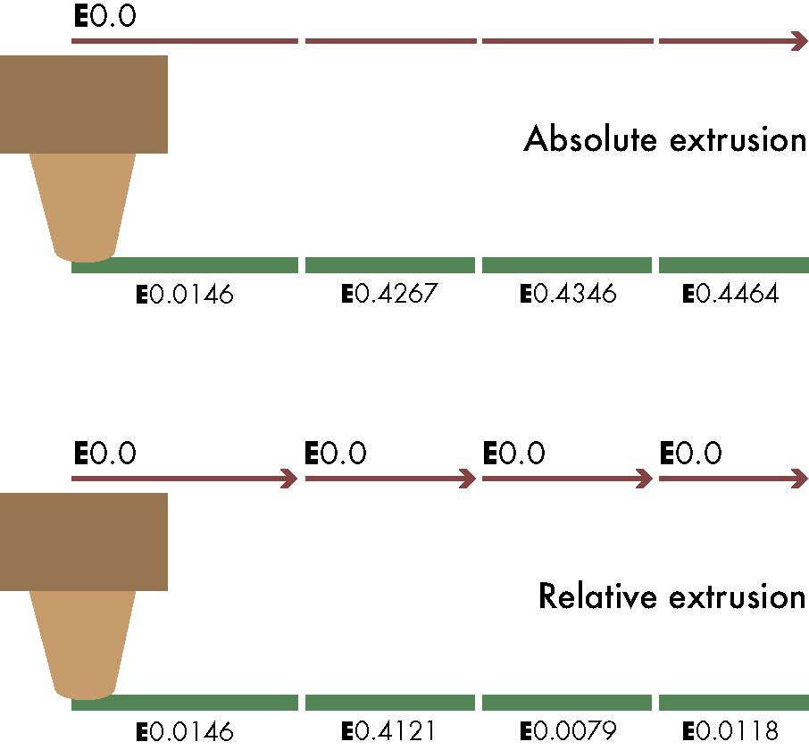 absolute_vs_relative.png