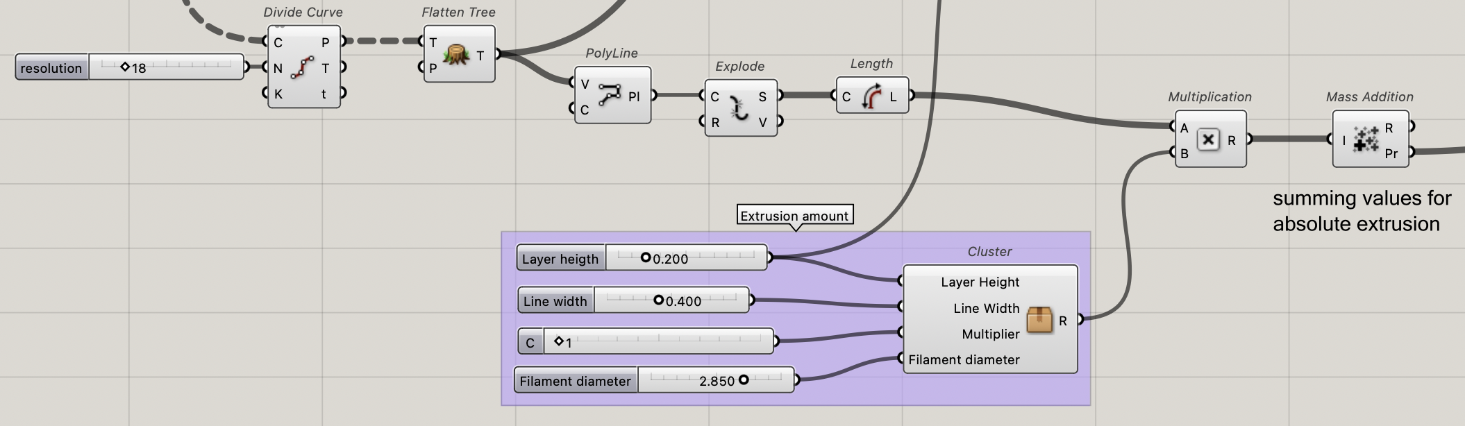 Obtaining extrusion amount for each segment