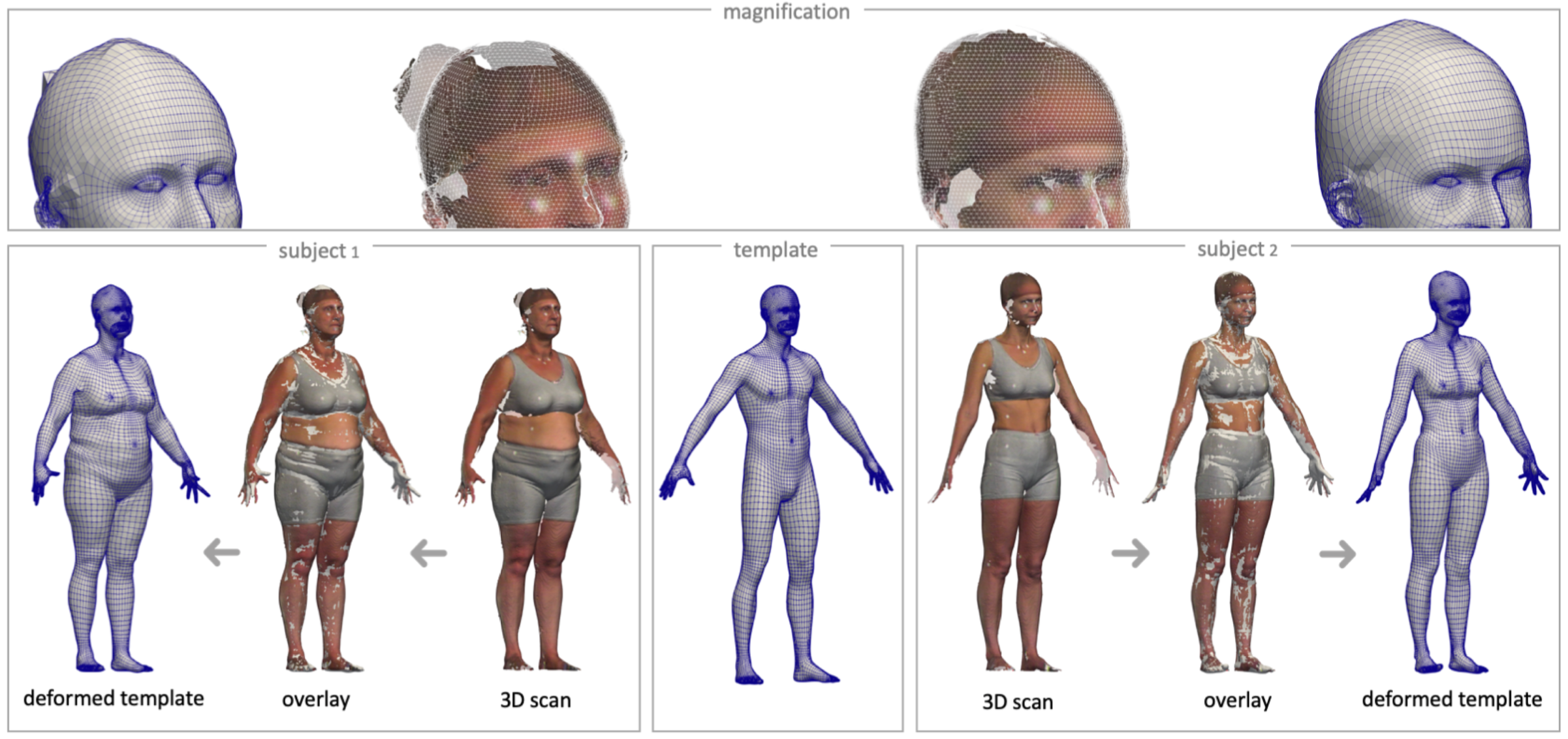 ../../../../_images/mesh_correspondence.png
