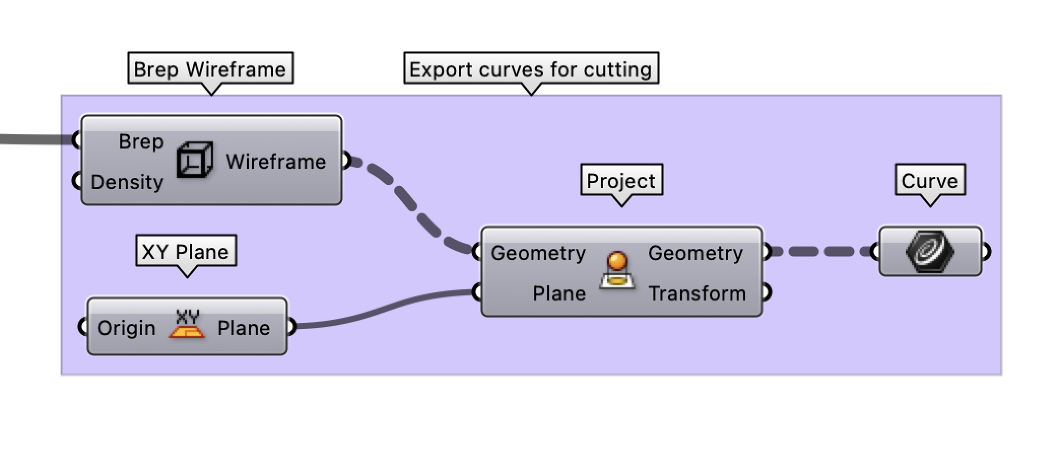 project_curve_script.png