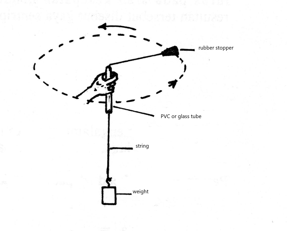 ../../_images/02-15CircularMotionEN.jpg
