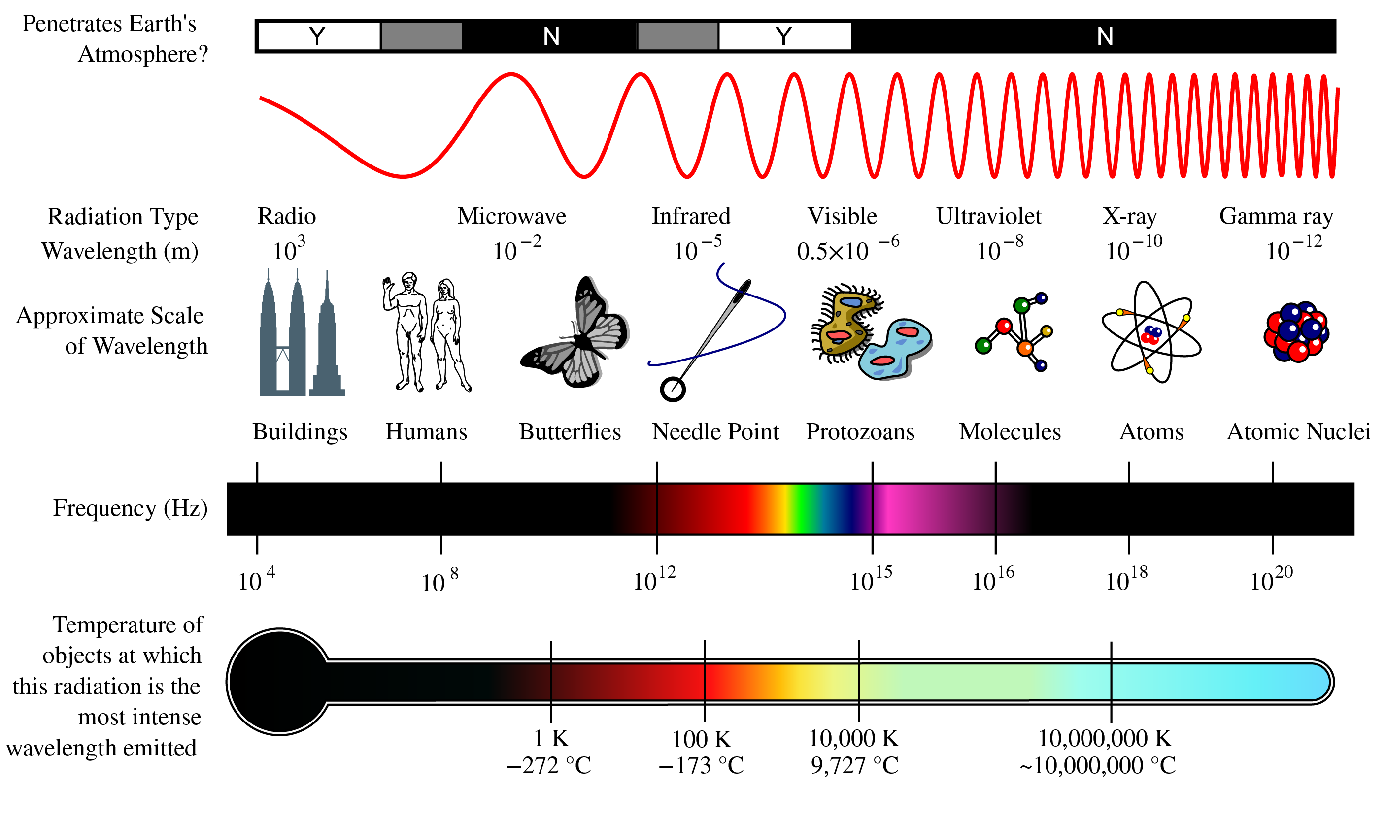 ../../_images/1_01_Electromagnetic_Spectrum_f1.png