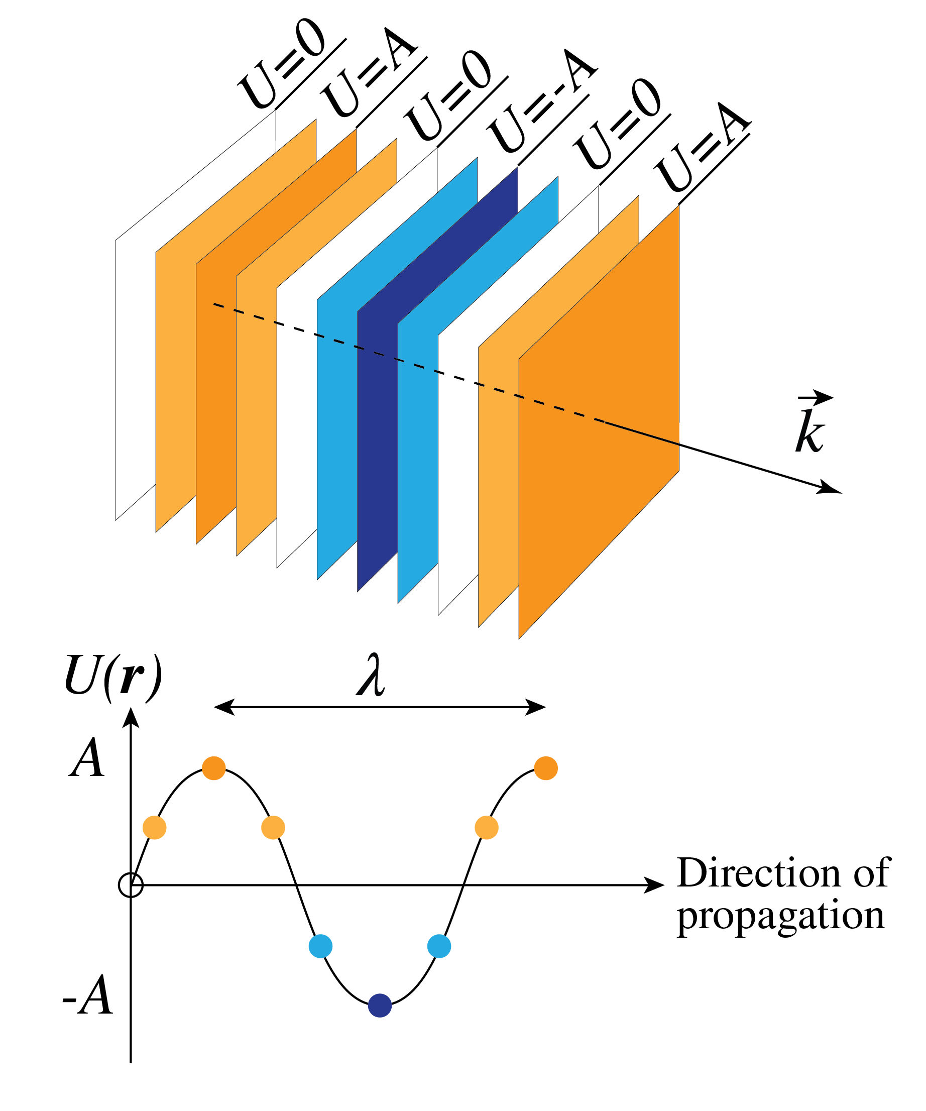 ../../_images/1_02_Constant_phase_f1.png