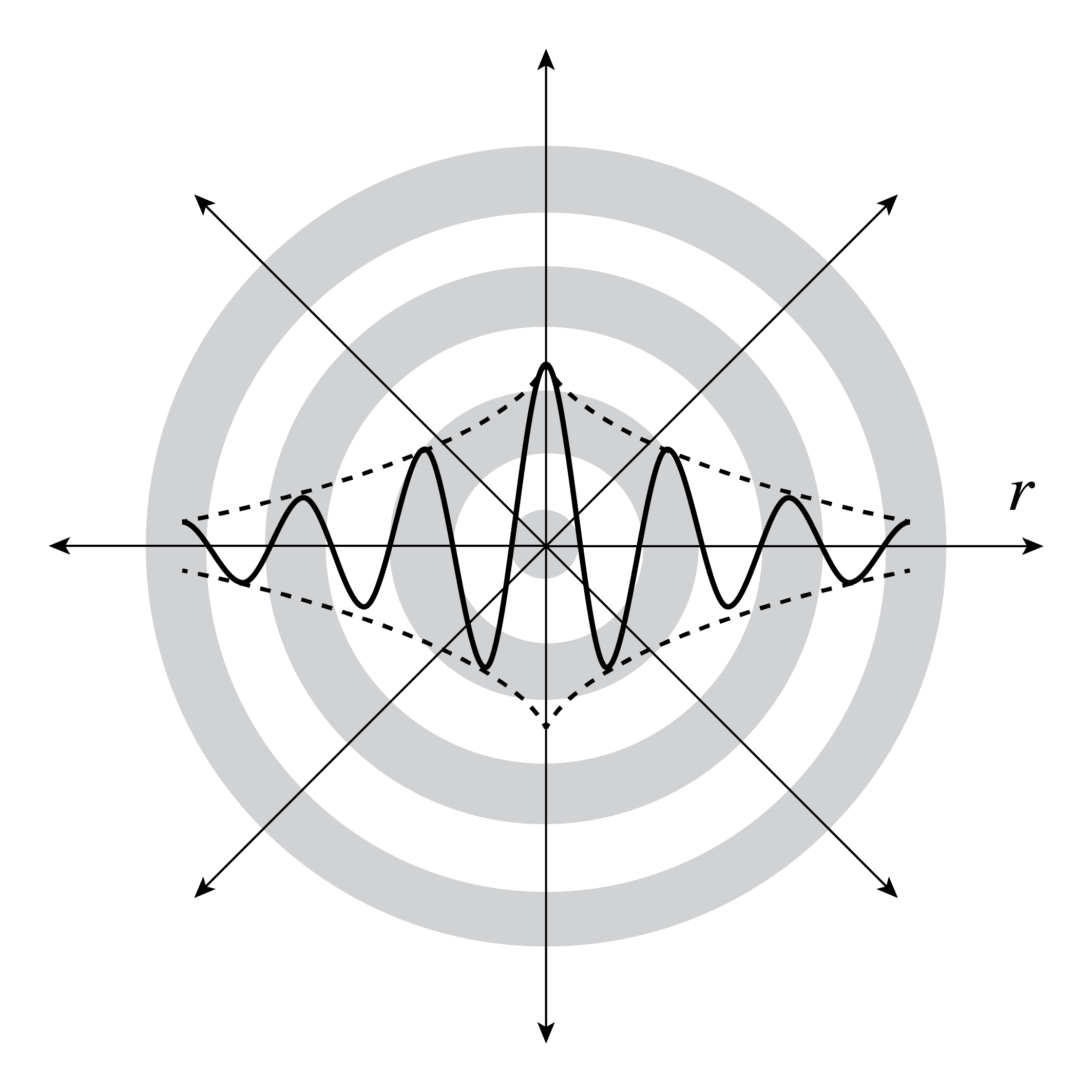 ../../_images/1_03_Spherical_Wavefront_f1.png