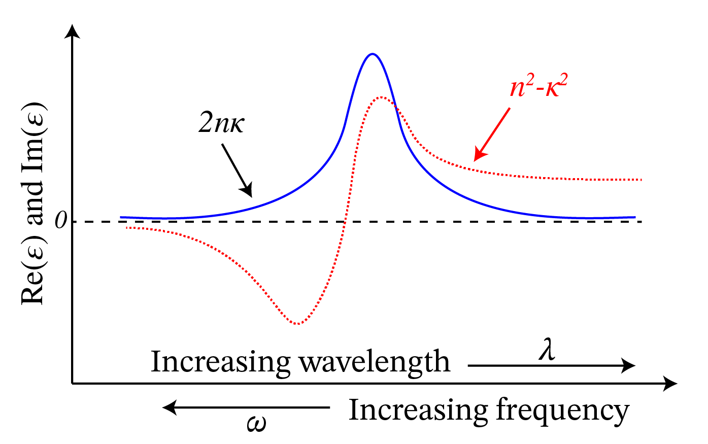 ../../_images/1_05_Dispersion_Relation_f1.png