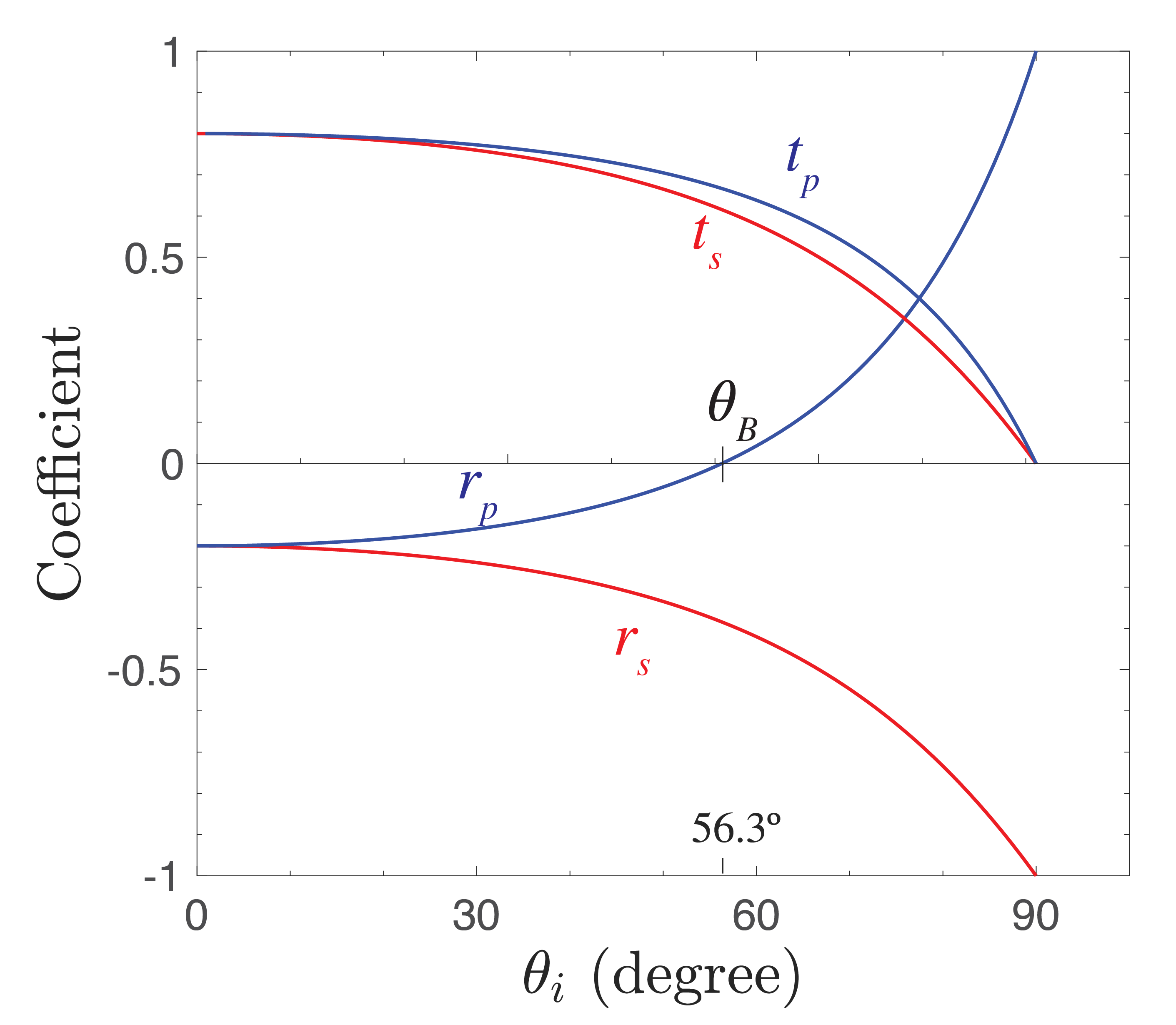 ../../_images/1_11_Fresnel_coefficient_AG_f1.png