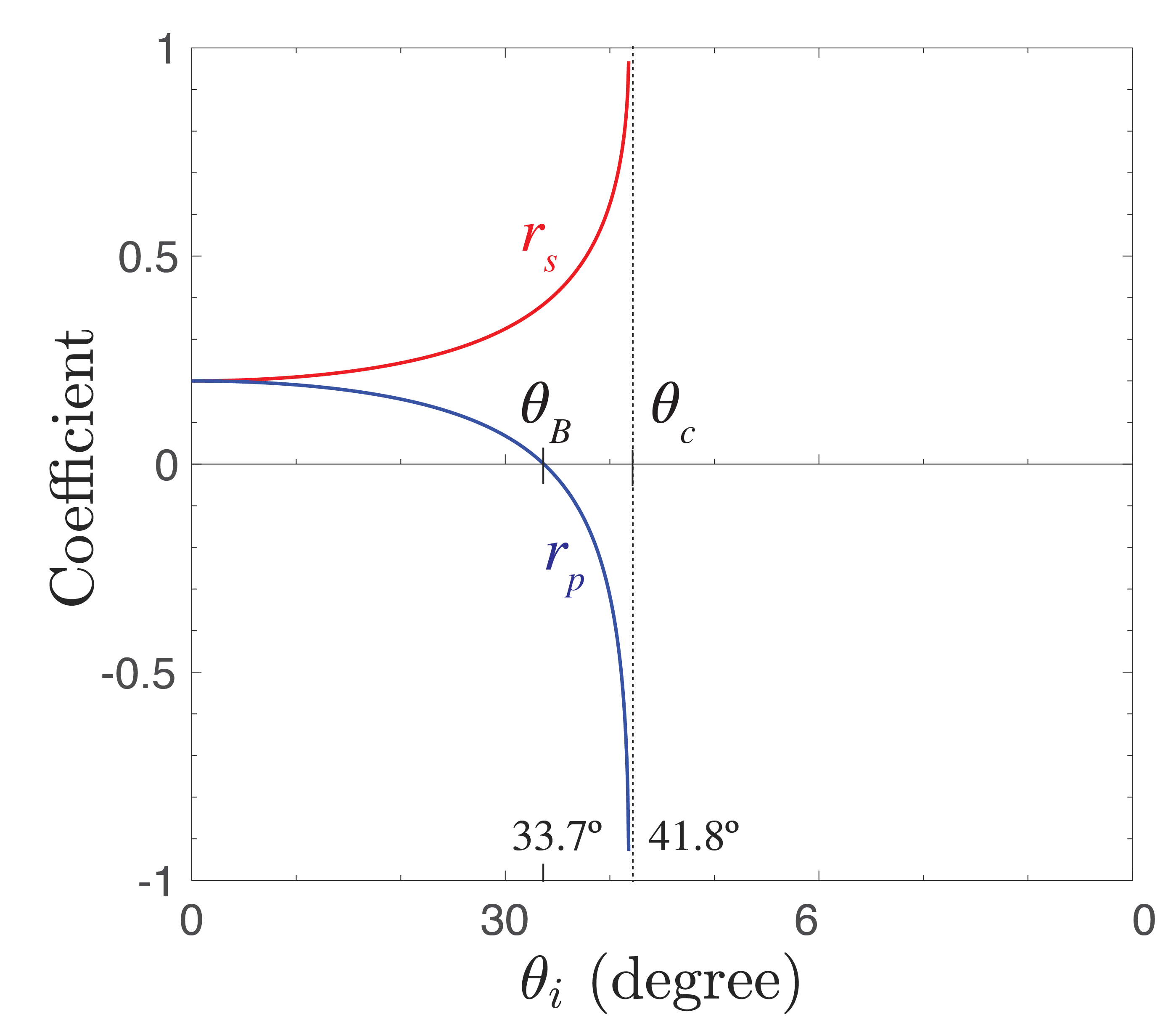 ../../_images/1_12_Fresnel_coefficient_GA_f1.png