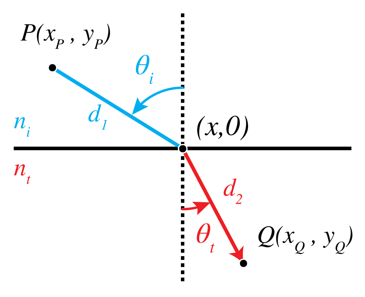 ../../_images/2_04_Descartes_Refraction.png