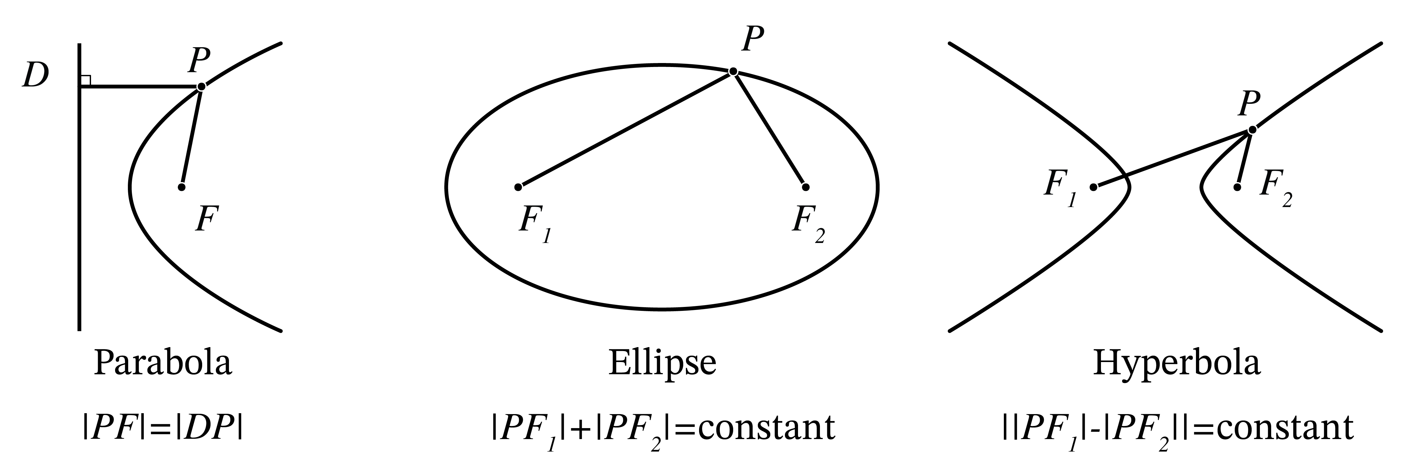 ../../_images/2_05a_ConicSection.png