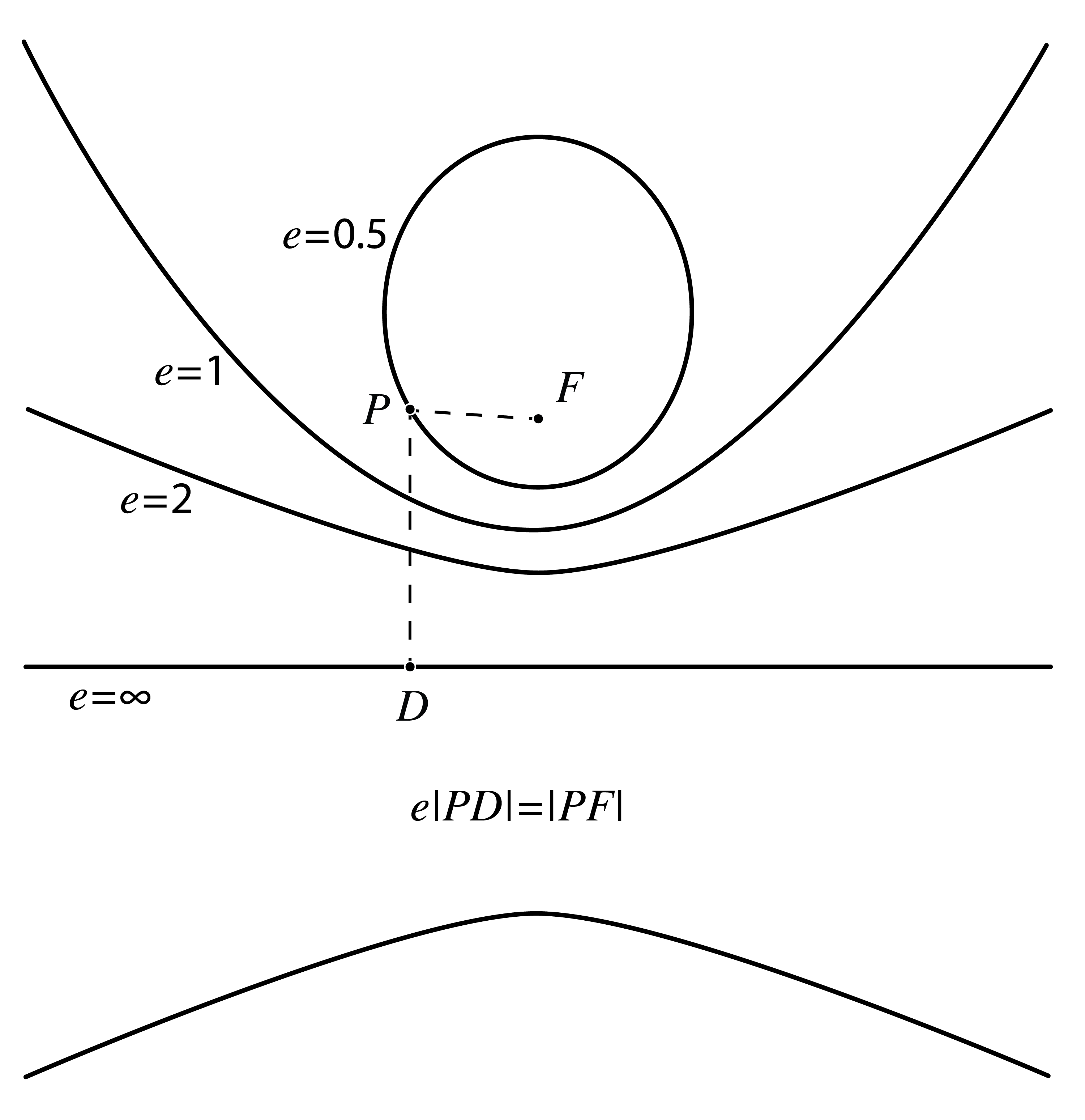 ../../_images/2_05b_ConicSection.png