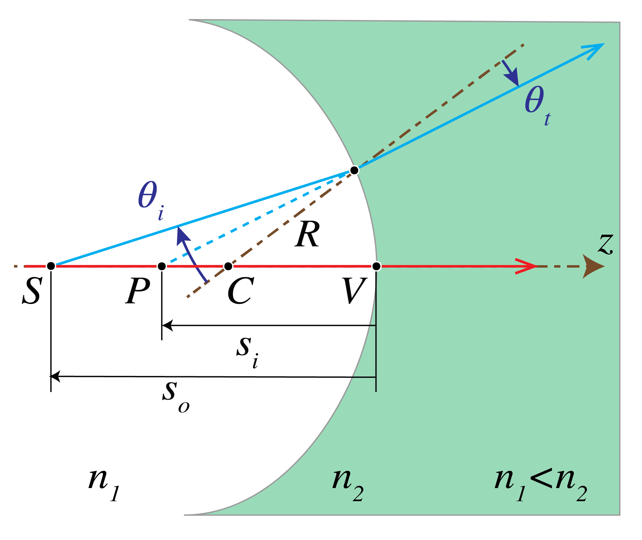 Geometrical Optics — BSc Optics