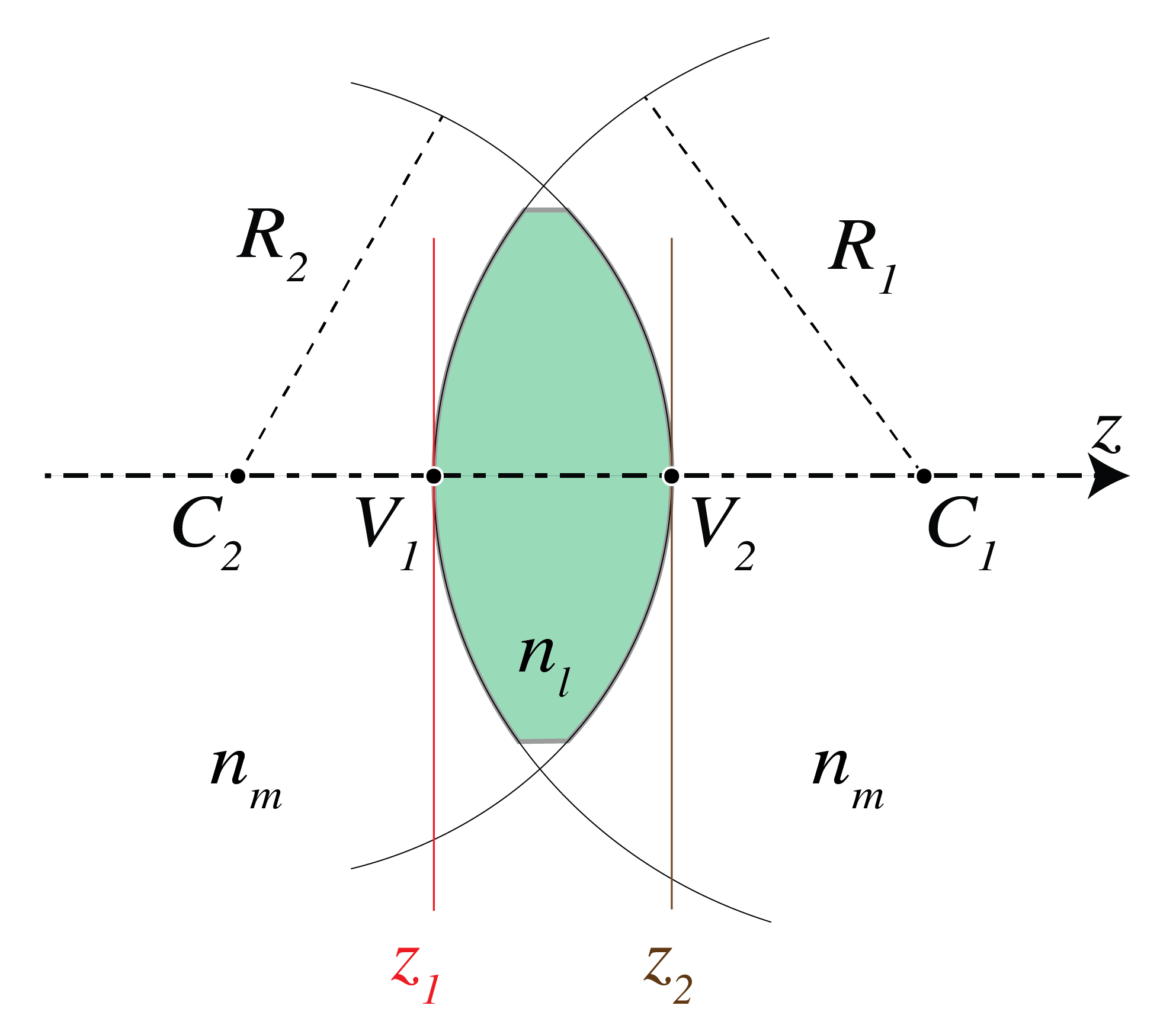 ../../_images/2_16_Spherical_Lens_simplified.png