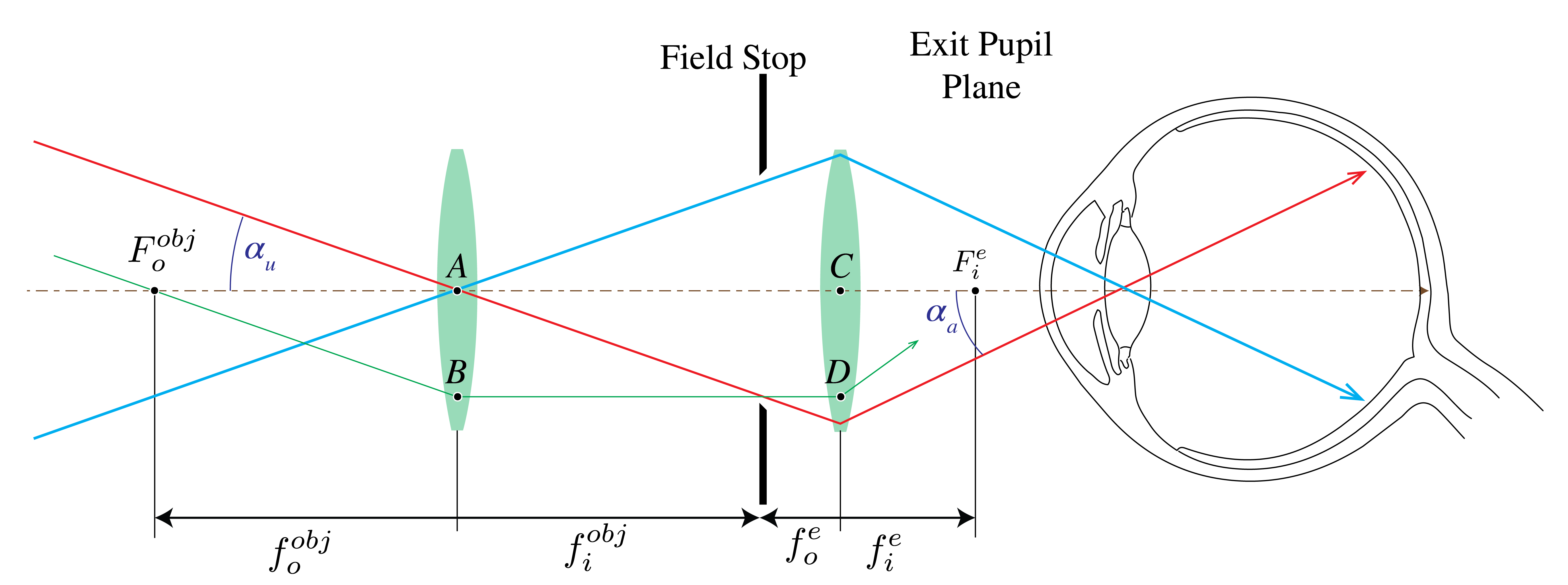 ../../_images/3_13_Rays_Telescope.png