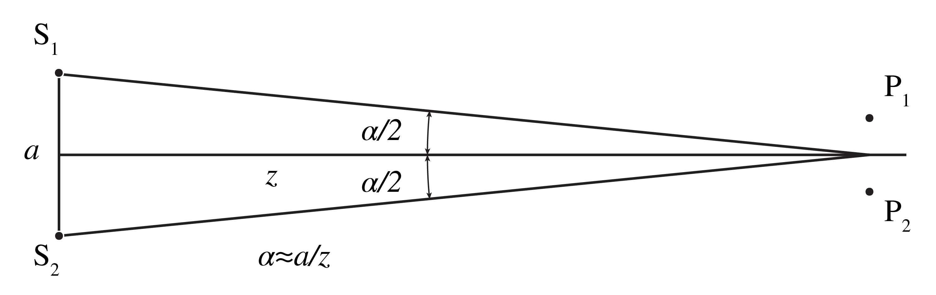 ../../_images/5_06_Coherence_Propagation.png