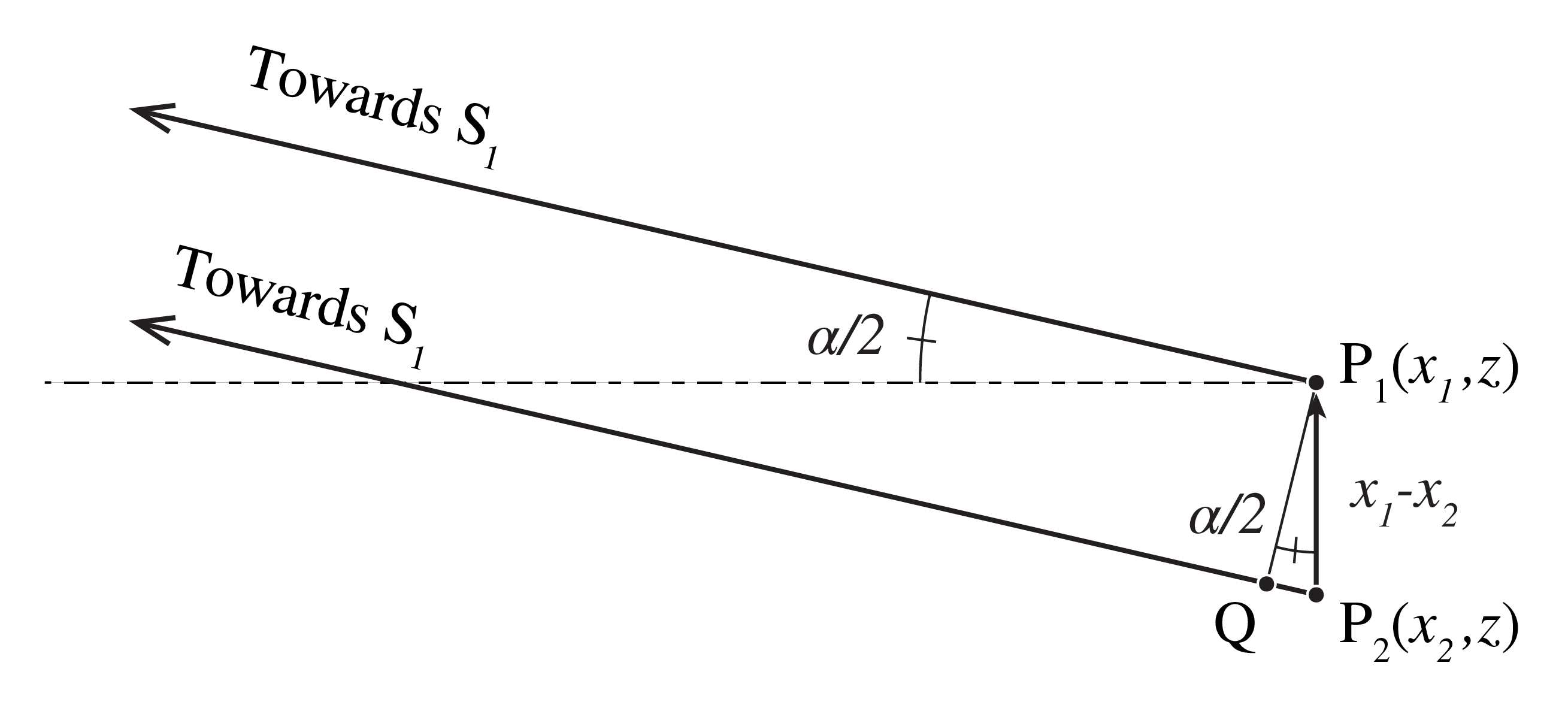 ../../_images/5_07_Coherence_Propagation.png