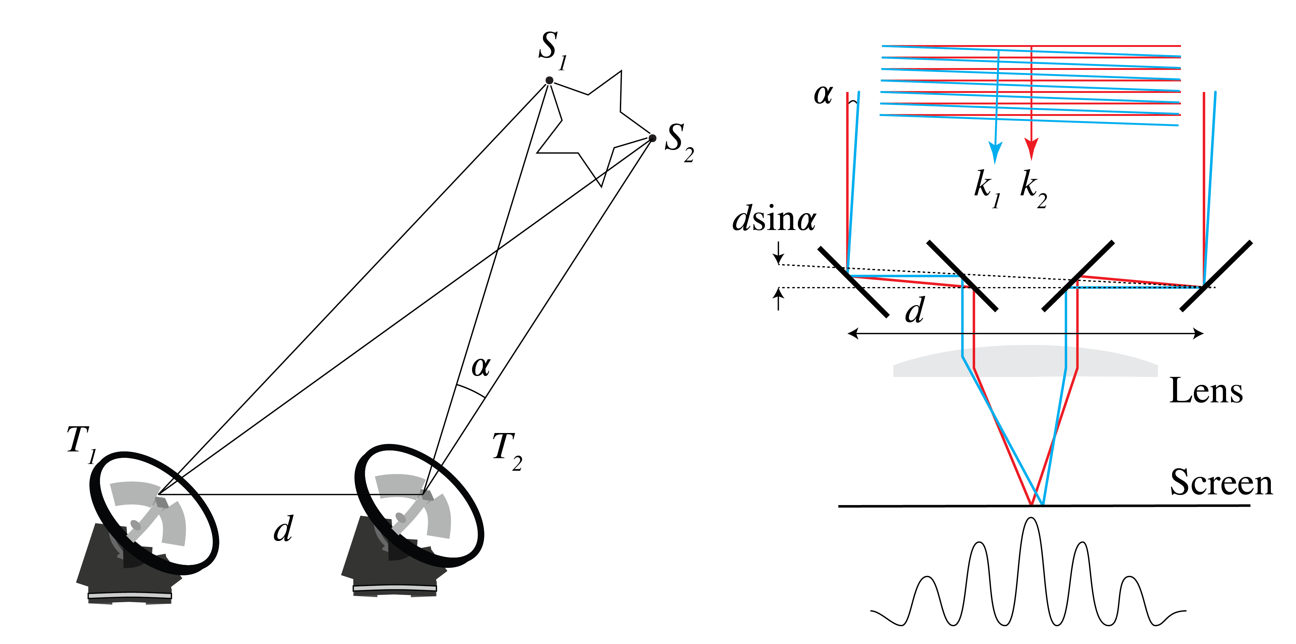 ../../_images/5_08_Stellar_interferometry.png