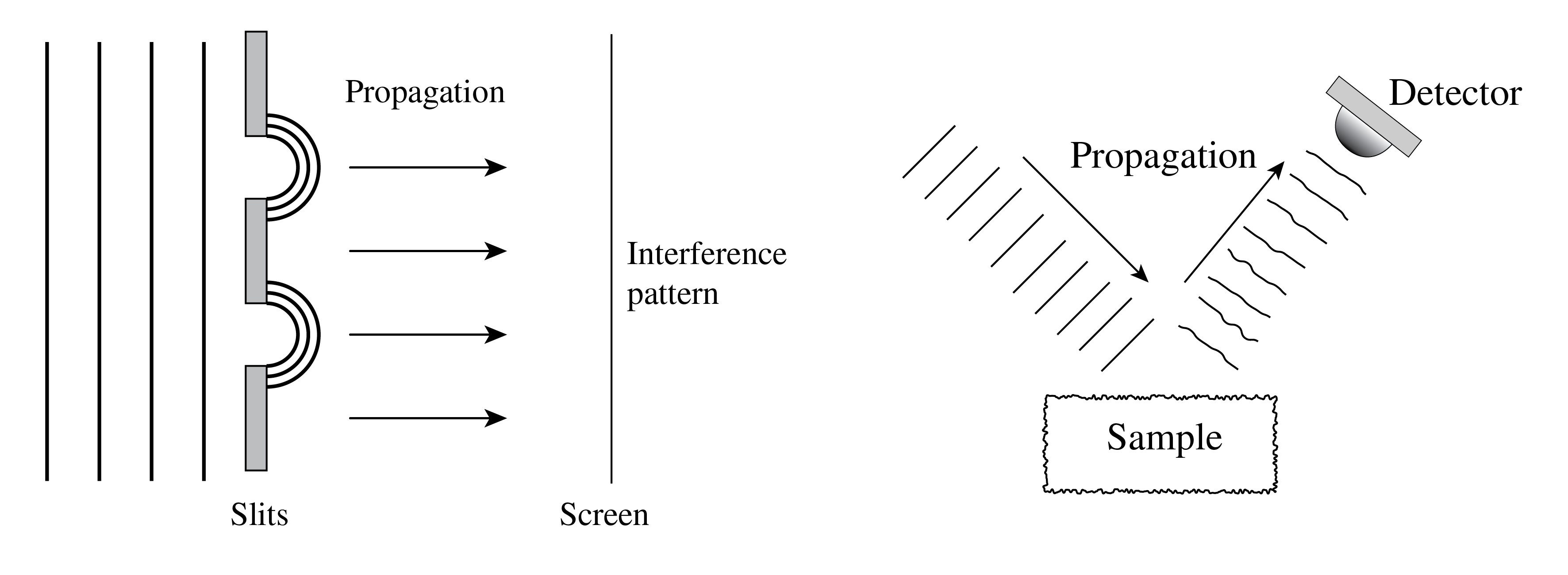 ../../_images/6_01_Propagation_Example.png