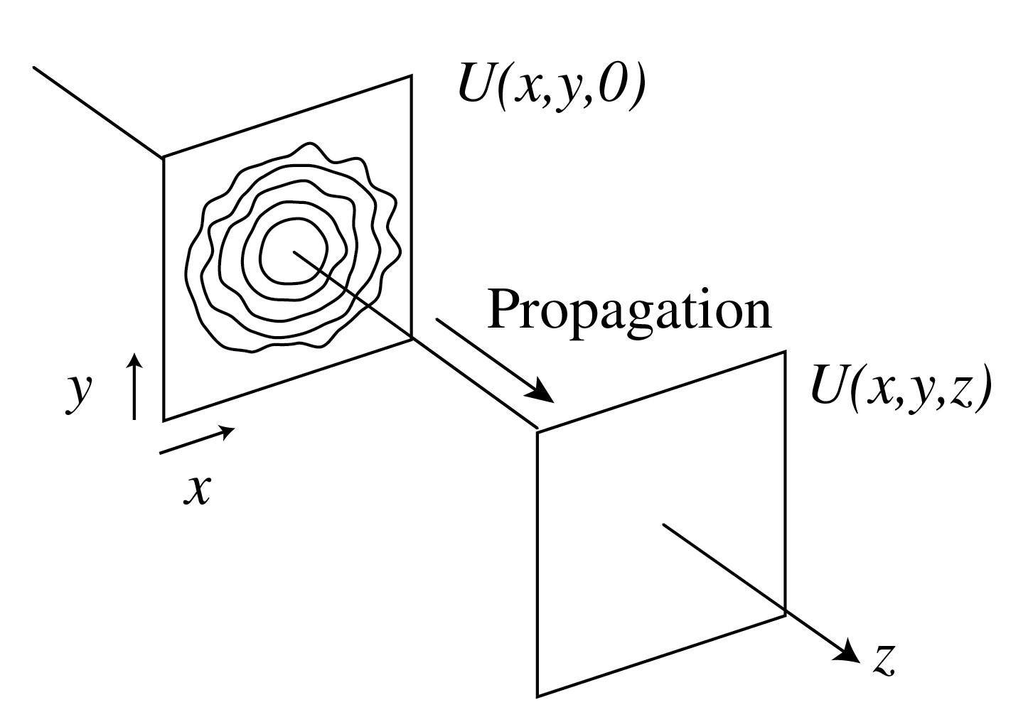 ../../_images/6_02_Propagation_Math.png