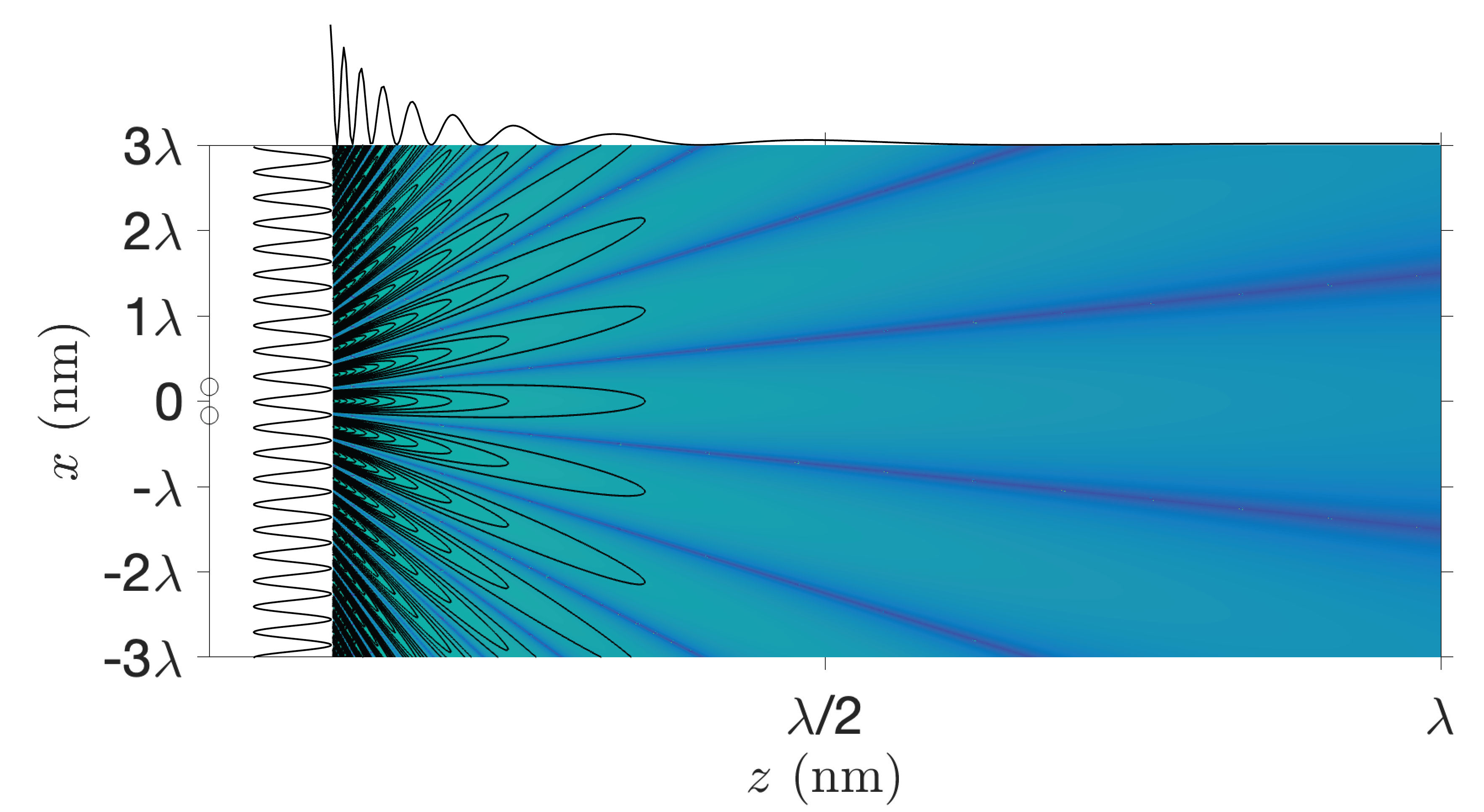 ../../_images/6_09_Fraunhofer_2_point_source_light.png