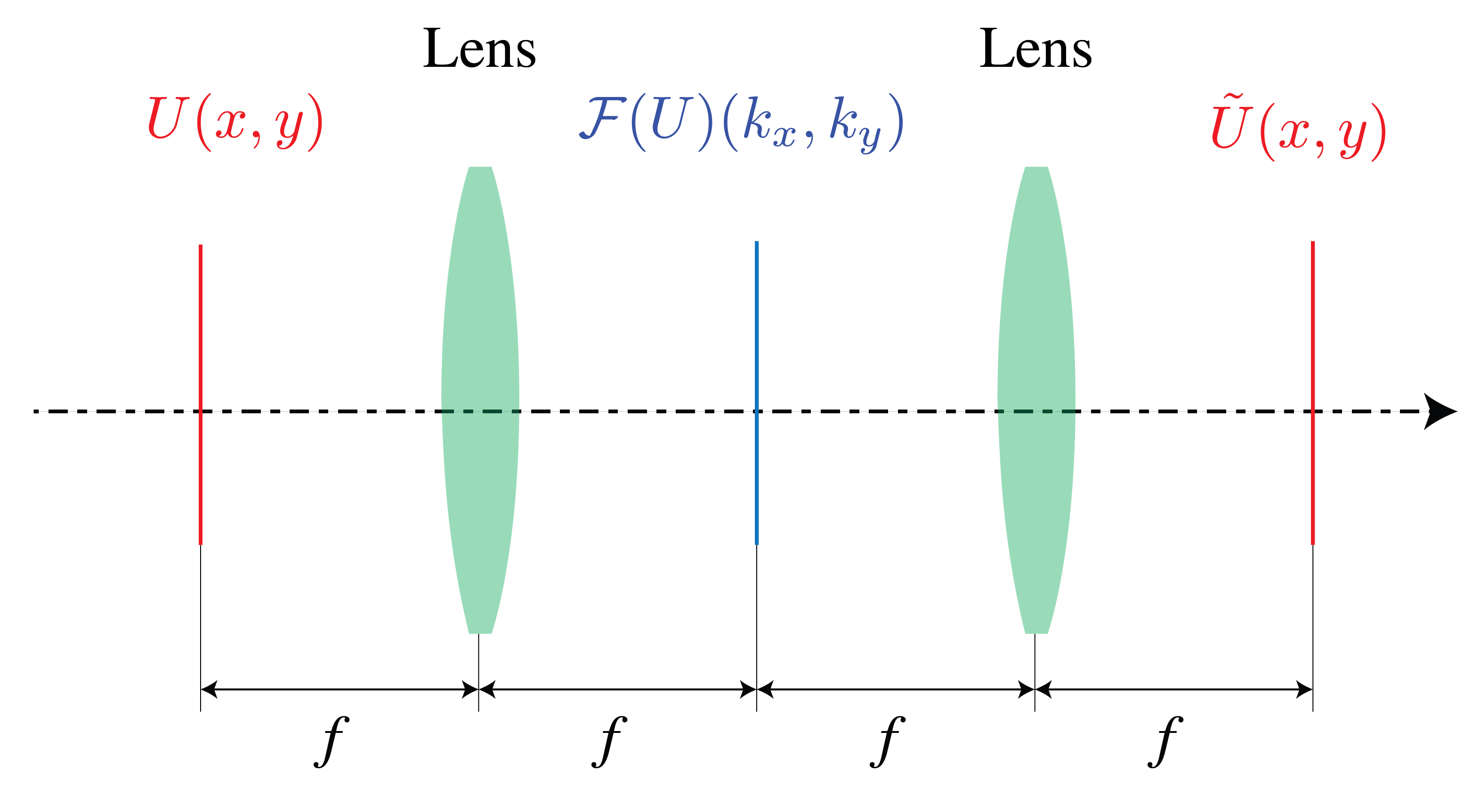 ../../_images/6_18_Fourier_Filtering.png