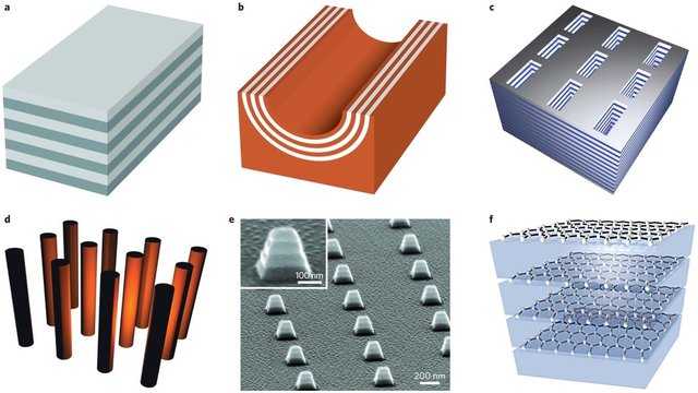 ../../_images/6_20_Metamaterials.jpg