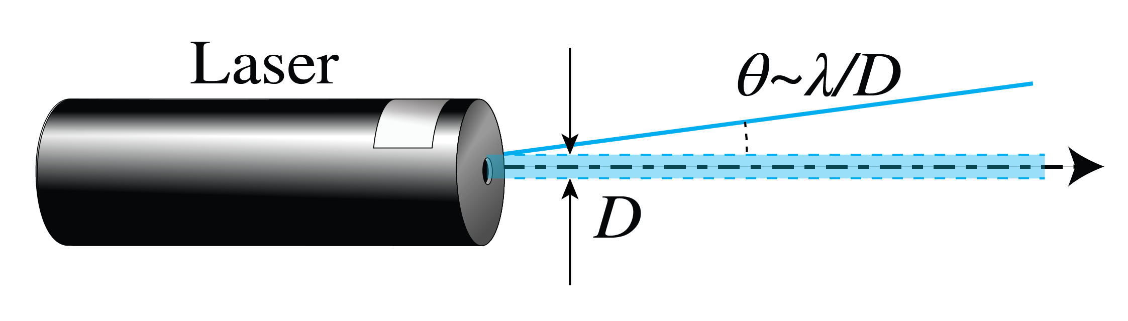 ../../_images/7_02_Laser_Source_Collimation.png