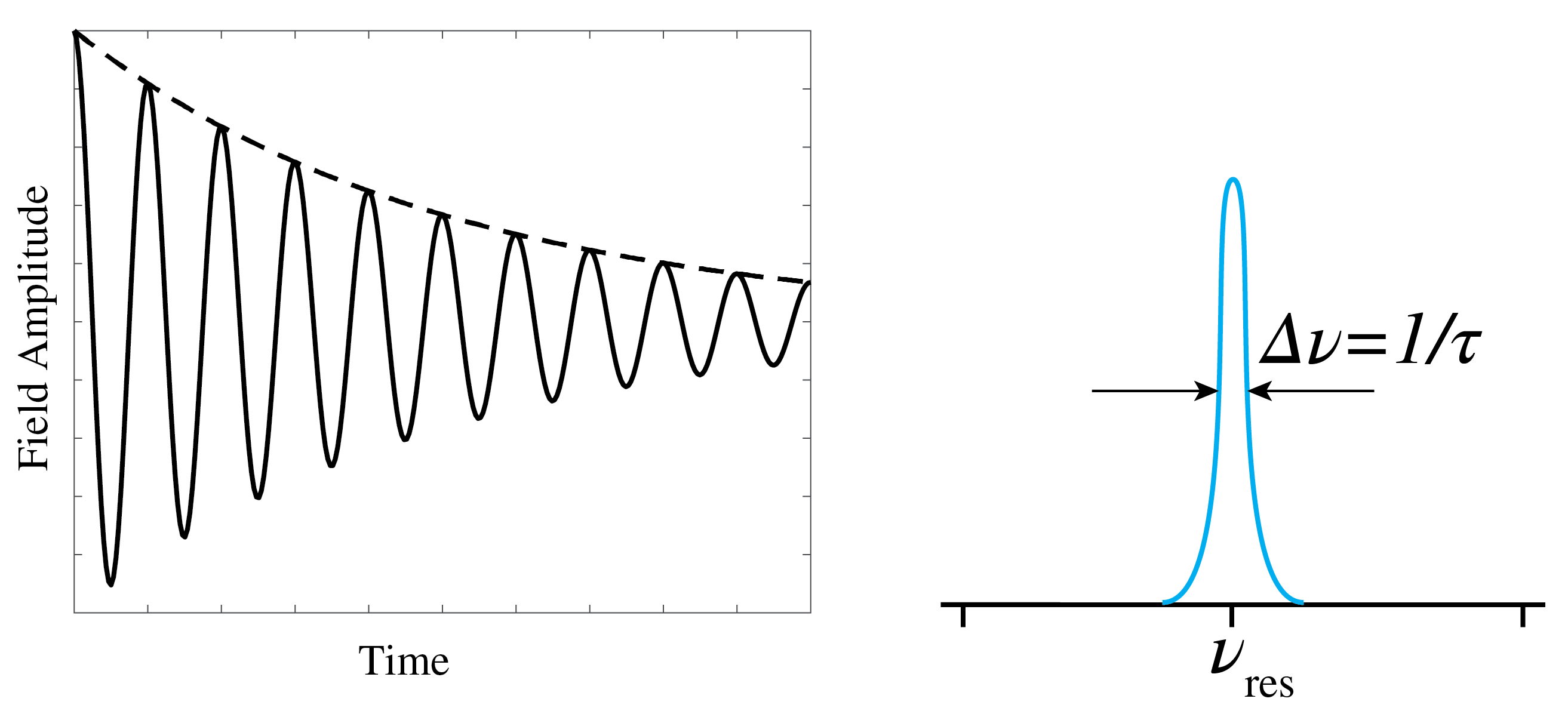 ../../_images/7_04_Laser_Decay.png