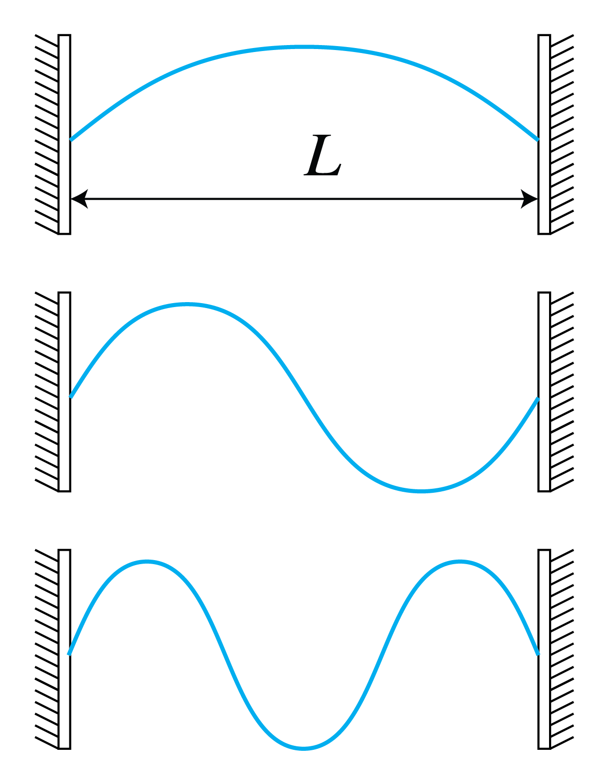 ../../_images/7_05_Fabry_Perrot_resonance_mode.png