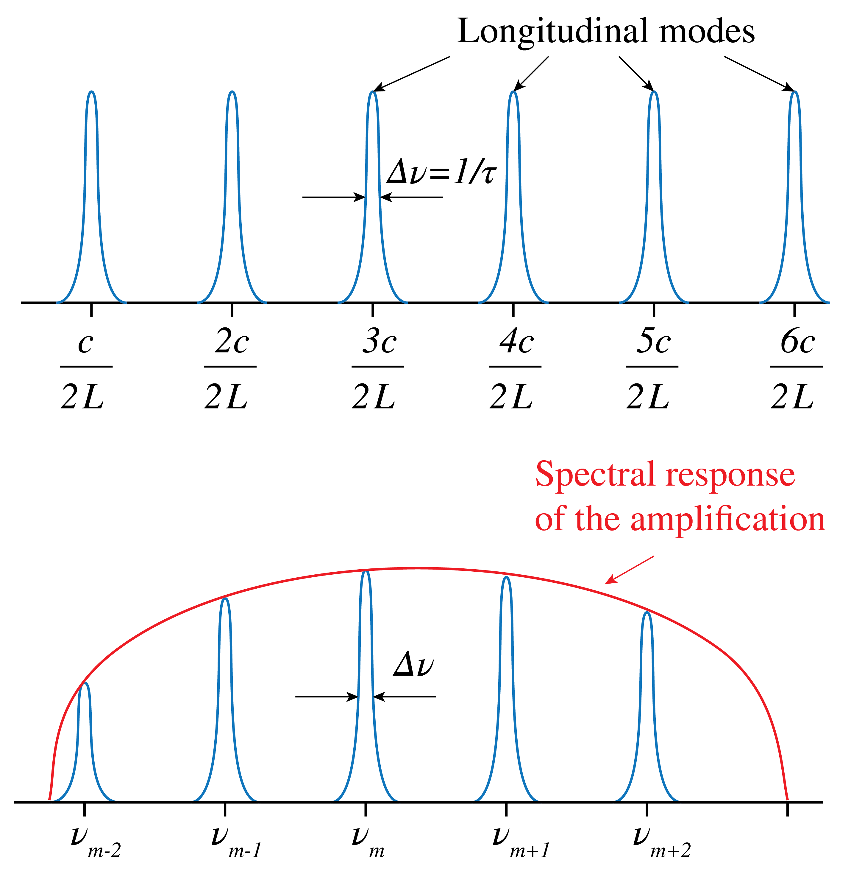 ../../_images/7_06_Laser_Spectra.png